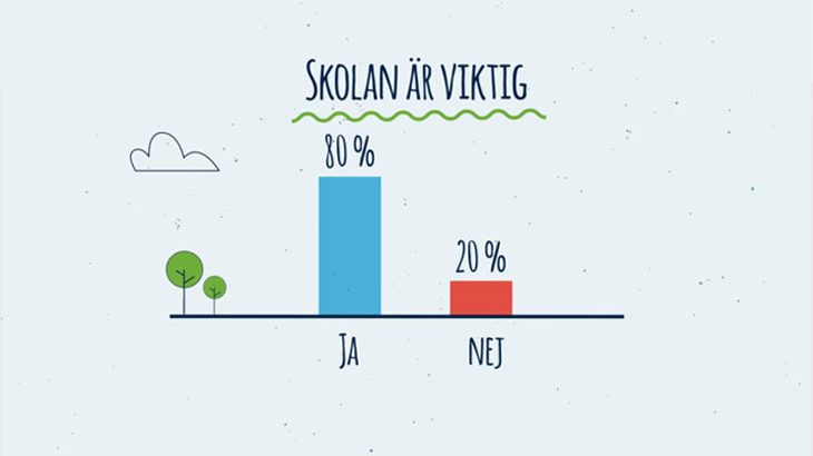 Norrtäljes unga – så tänker de om studier, jobb och framtid